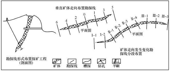 bob半岛官网实用！矿床地质勘查方法(图5)