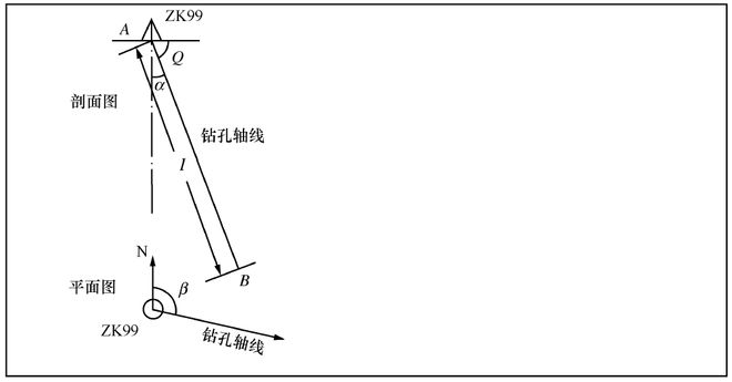 bob半岛官网实用！矿床地质勘查方法(图4)