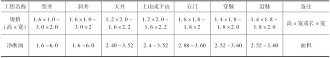 bob半岛官网实用！矿床地质勘查方法(图3)