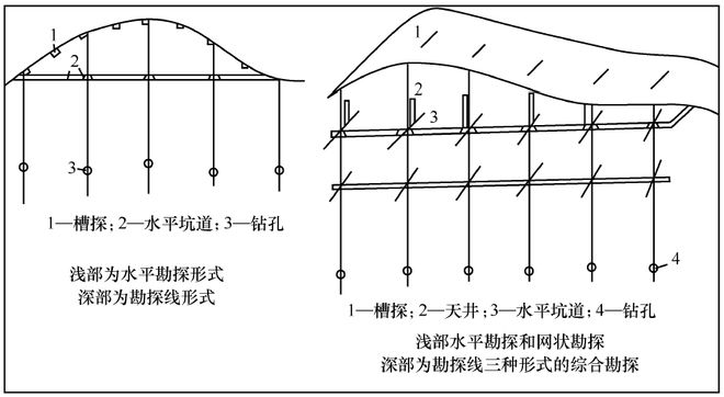 bob半岛官网实用！矿床地质勘查方法(图8)