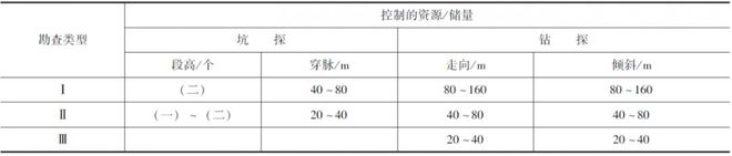 bob半岛官网实用！矿床地质勘查方法(图9)