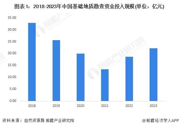 「行业前瞻」2024-2029年中国基础地质bob半岛体育勘查行业发展分析(图1)