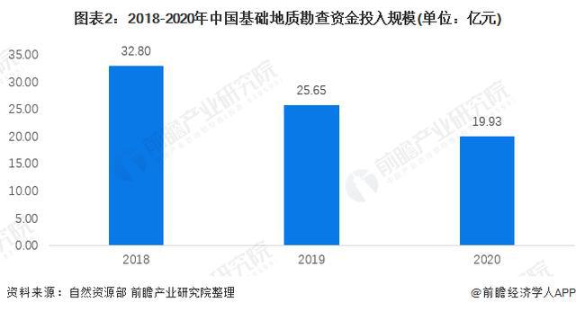 「行业前瞻」2024-2029年中国基础地质bob半岛体育勘查行业发展分析(图3)