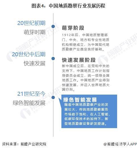 预见2024：《2024年中国地质勘察行业全景图谱》bob半岛官网(附市场现状、竞争格局和发展趋势等)(图4)