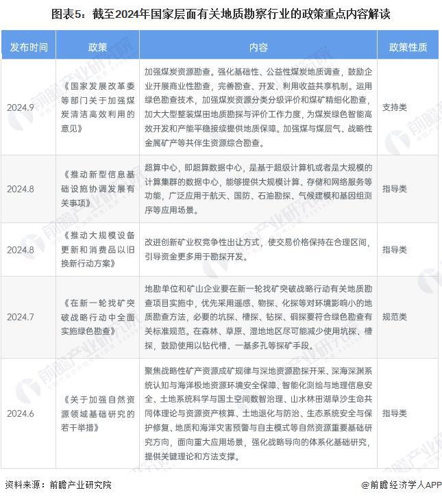 预见2024：《2024年中国地质勘察行业全景图谱》bob半岛官网(附市场现状、竞争格局和发展趋势等)(图5)