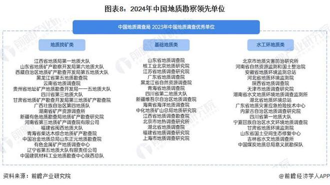 预见2024：《2024年中国地质勘察行业全景图谱》bob半岛官网(附市场现状、竞争格局和发展趋势等)(图8)