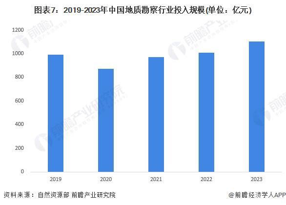 预见2024：《2024年中国地质勘察行业全景图谱》bob半岛官网(附市场现状、竞争格局和发展趋势等)(图7)