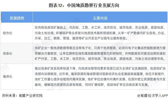 预见2024：《2024年中国地质勘察行业全景图谱》bob半岛官网(附市场现状、竞争格局和发展趋势等)(图12)