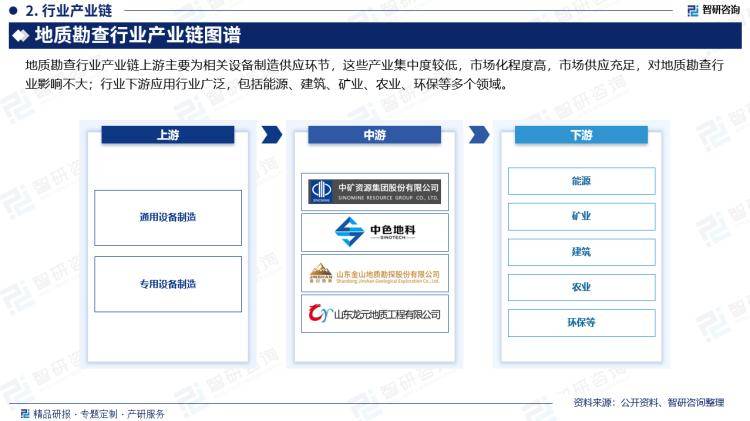 202bob半岛体育4版中国地质勘查行业市场概况分析及投资前景分析报告(图3)