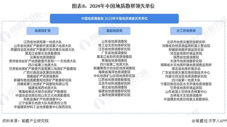 bob半岛官网预见2024：《中国地质勘察行业全景图谱》(附市场现状、竞争格局和发展趋势等)(图8)