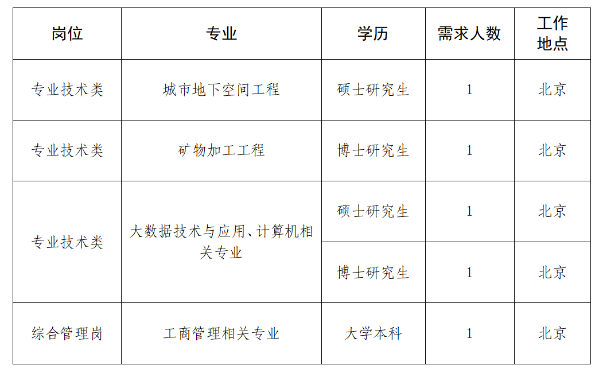 BOB半岛2025年中国冶金地质总局矿产资源研究院高校毕业生招聘公告(图1)